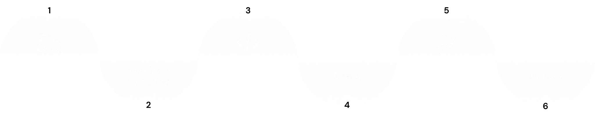 Praxalyte Technology